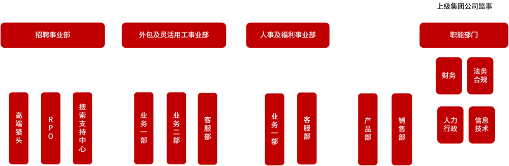 公司简介(图1)