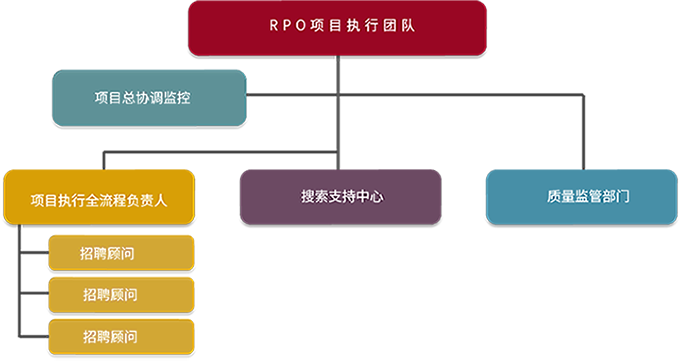 RPO(图1)