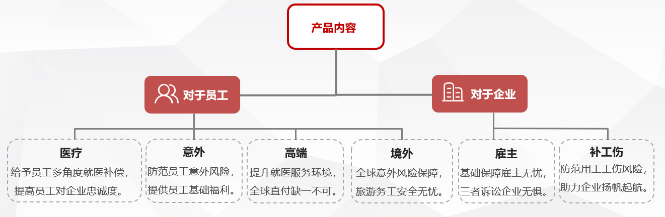 员工福利(图1)
