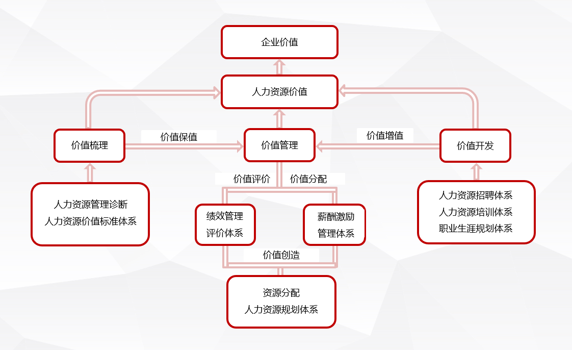 服务优势(图1)