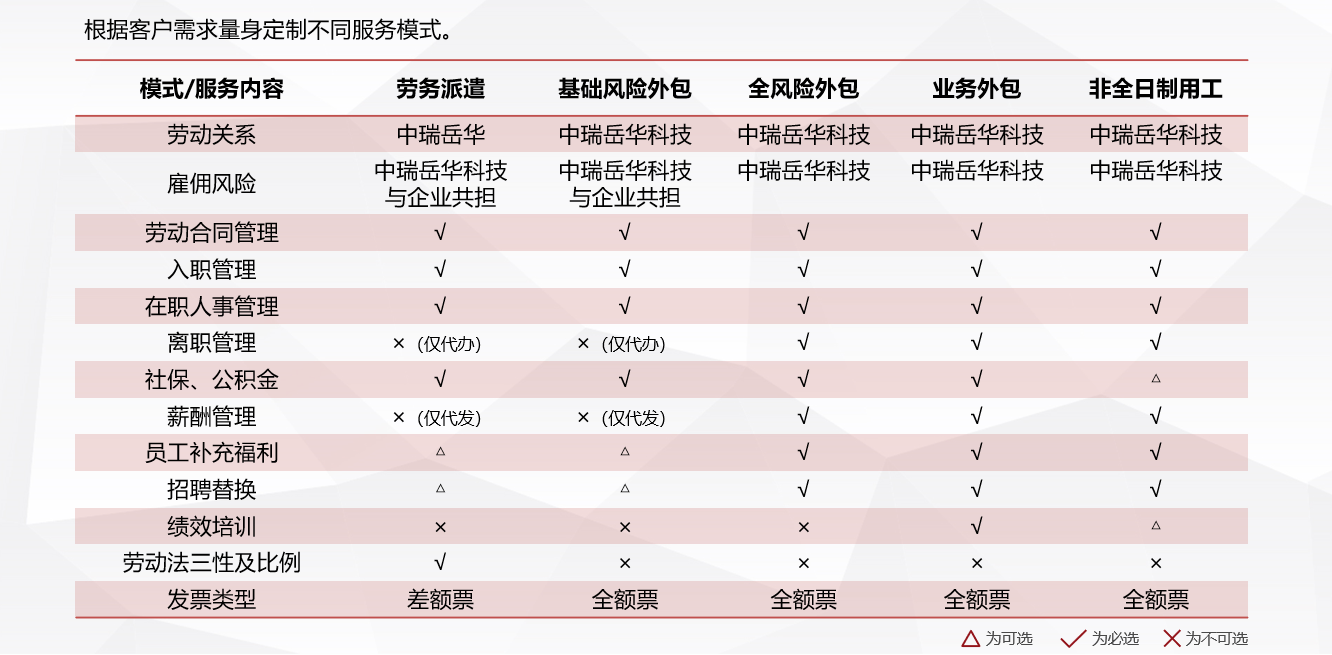 外包服务(图1)