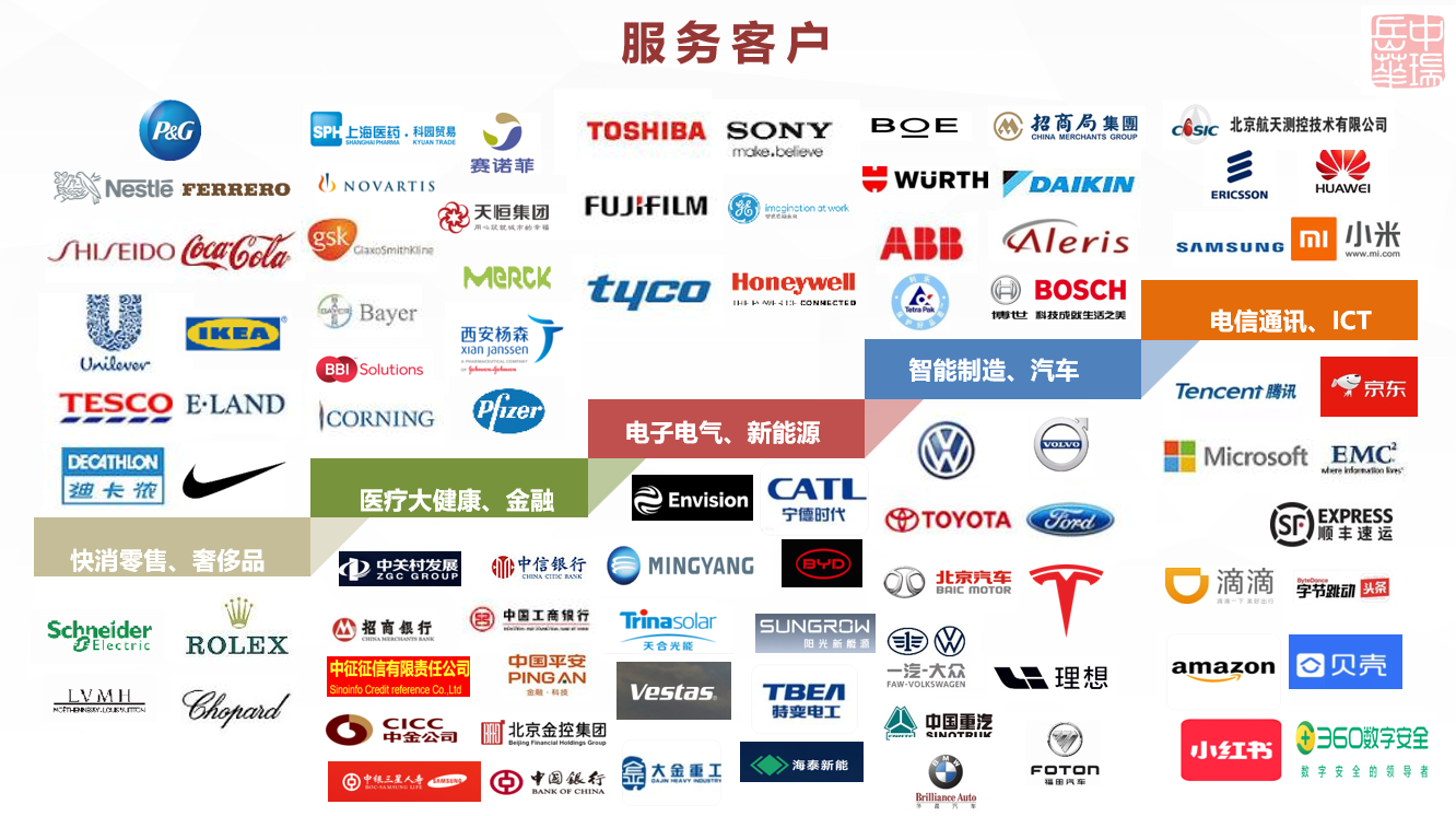 合作客户(图1)