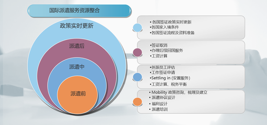 企业出海服务(图2)