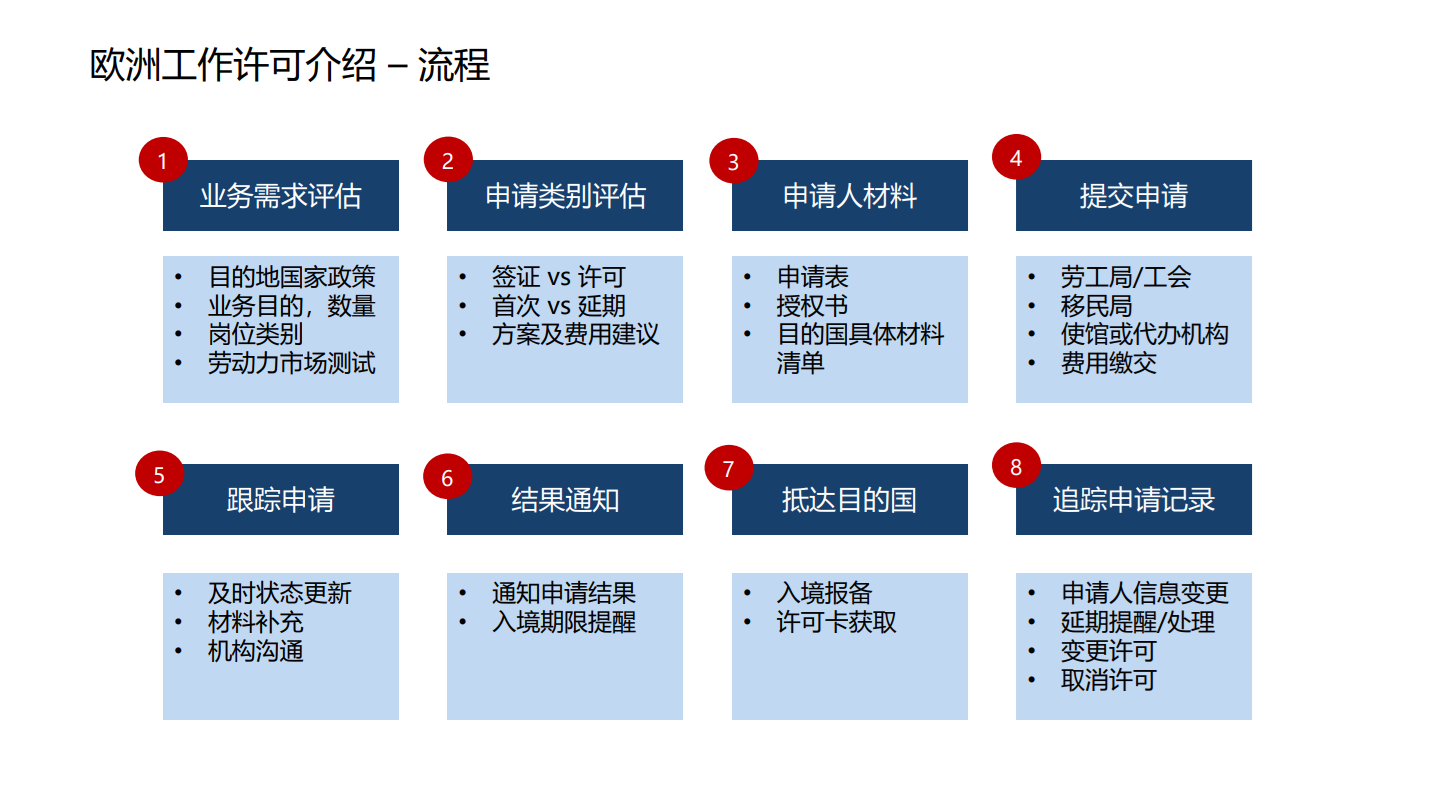 欧盟工作签证(图3)