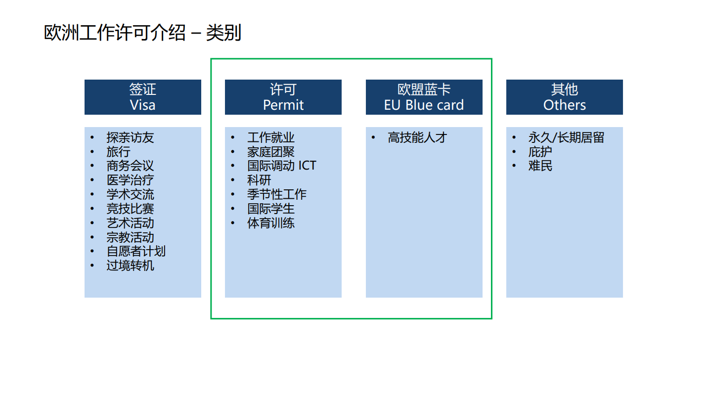 欧盟工作签证(图2)