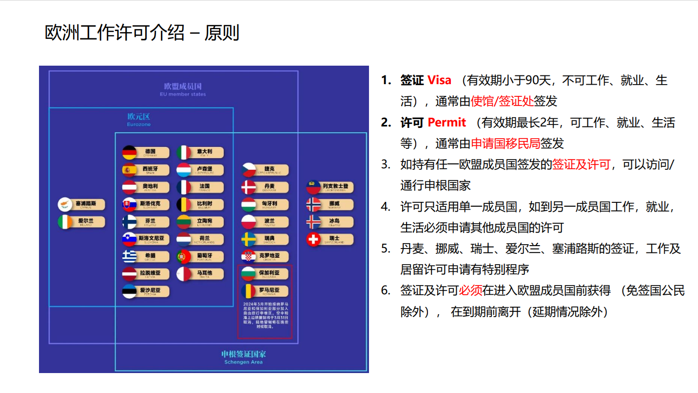 欧盟工作签证(图1)