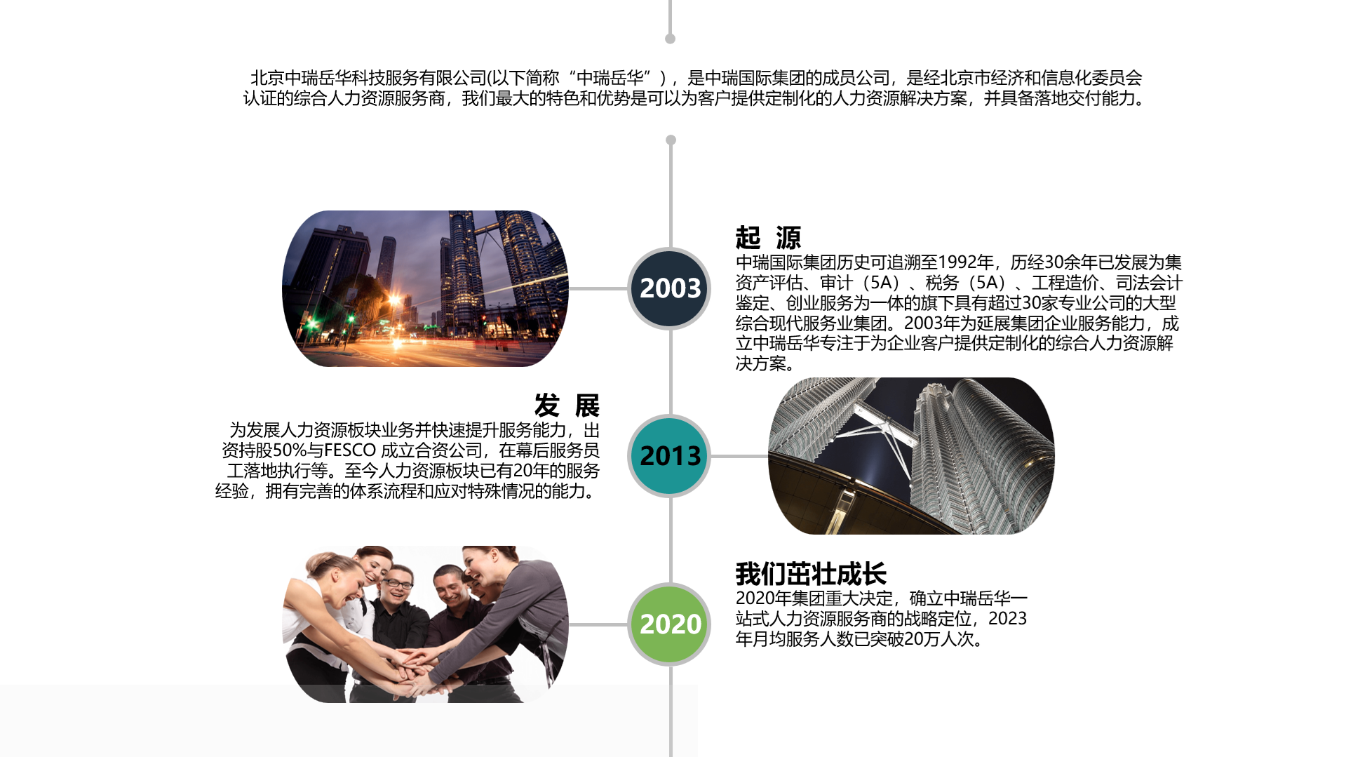 发展历程(图1)
