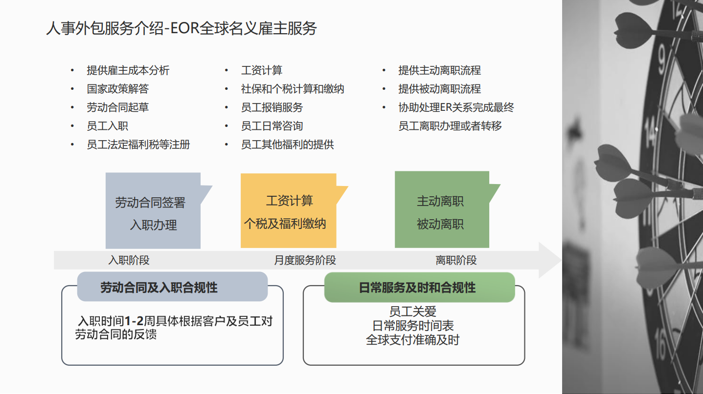EOR全球名义雇主(图1)