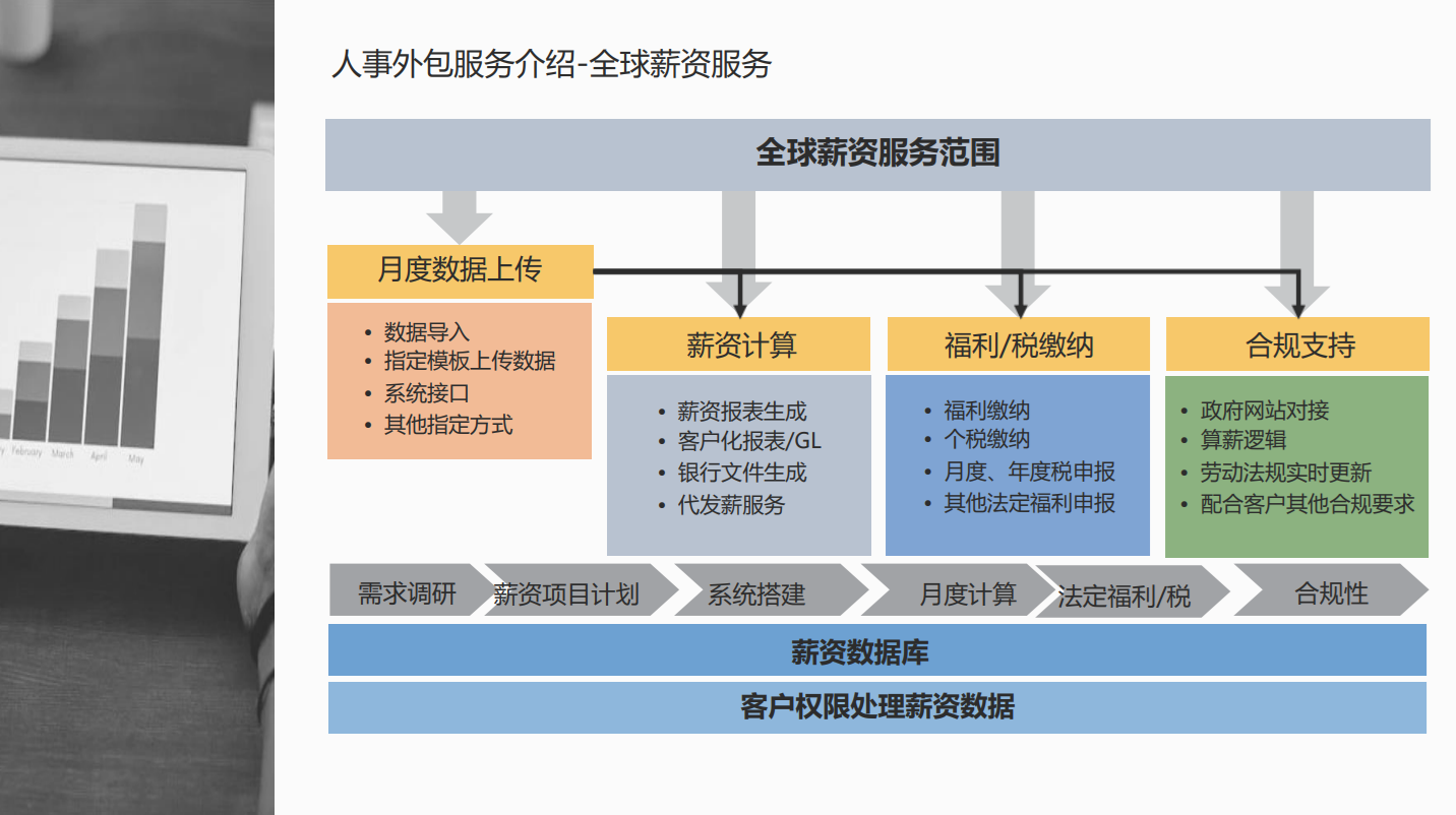 全球薪资服务(图1)